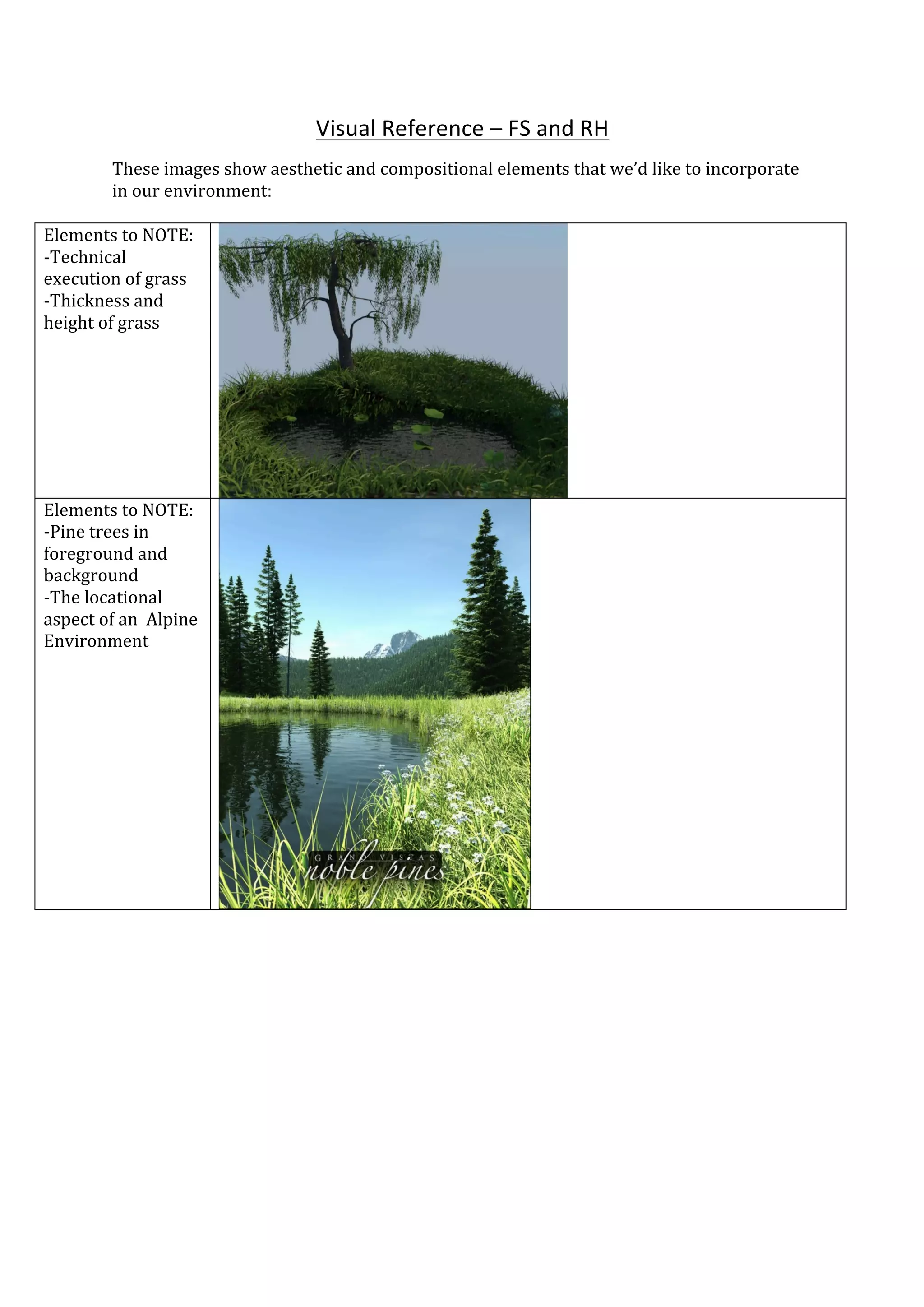  
	
  
Visual	
  Reference	
  –	
  FS	
  and	
  RH	
  
These	
  images	
  show	
  aesthetic	
  and	
  compositional	
  elements	
  that	
  we’d	
  like	
  to	
  incorporate	
  
in	
  our	
  environment:	
  
	
  
Elements	
  to	
  NOTE:	
  
-­‐Technical	
  
execution	
  of	
  grass	
  
-­‐Thickness	
  and	
  
height	
  of	
  grass	
  
	
  
	
  
Elements	
  to	
  NOTE:	
  
-­‐Pine	
  trees	
  in	
  
foreground	
  and	
  
background	
  
-­‐The	
  locational	
  
aspect	
  of	
  an	
  	
  Alpine	
  
Environment	
  
	
  
	
  
 