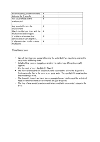  
	
  
Finish	
  modelling	
  the	
  environment	
   A	
   	
  
Animate	
  the	
  Dragonfly	
   A	
   	
  
Add	
  visual	
  effects	
  to	
  the	
  
environment	
  
	
  
B	
   	
  
Add	
  sound	
  effects	
  to	
  the	
  
environment	
  
B	
   	
  
Match	
  the	
  blockout	
  video	
  with	
  the	
  
final	
  video	
  in	
  the	
  viewport	
  
A	
   	
  
If	
  problems	
  arise	
  over	
  time,	
  
composite	
  our	
  work	
  together.	
  
B	
   	
  
If	
  all	
  goes	
  to	
  plan,	
  render	
  out	
  our	
  
final	
  scene	
  
A	
   	
  
	
  
Thoughts	
  and	
  Ideas	
  
	
  
• We	
  will	
  start	
  to	
  create	
  a	
  drop	
  falling	
  into	
  the	
  water	
  but	
  if	
  we	
  have	
  time,	
  change	
  the	
  
drop	
  into	
  a	
  leaf	
  falling	
  down.	
  
• Ugly	
  Duckling	
  concept	
  (Accept	
  one	
  another	
  no	
  matter	
  how	
  different	
  we	
  might	
  
appear)	
  
• Live	
  the	
  most	
  of	
  every	
  day	
  (Mayfly	
  Advert)	
  
• The	
  mood	
  of	
  the	
  scene	
  will	
  be	
  colourful	
  and	
  happy	
  as	
  this	
  is	
  how	
  the	
  dragonfly	
  is	
  
feeling	
  when	
  he	
  flies	
  to	
  the	
  pond	
  to	
  get	
  some	
  water.	
  The	
  moral	
  of	
  this	
  story	
  is	
  enjoy	
  
the	
  small	
  things	
  in	
  life.	
  
• The	
  dragonfly	
  doesn’t	
  work	
  and	
  has	
  no	
  access	
  to	
  human	
  indulgement	
  like	
  unlimited	
  
food	
  and	
  entertainment	
  and	
  therefore	
  is	
  a	
  happy	
  dragonfly	
  
• The	
  time	
  of	
  year	
  would	
  be	
  autumn	
  so	
  that	
  we	
  could	
  add	
  more	
  varied	
  colours	
  to	
  the	
  
trees	
  
	
  
	
  
	
  
	
  
	
  
	
  
	
  
 
