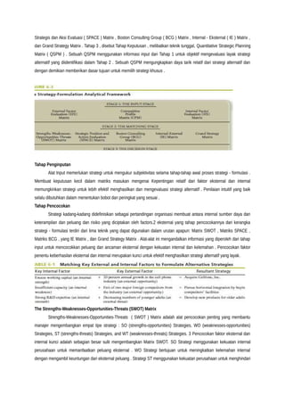 Strategis dan Aksi Evaluasi ( SPACE ) Matrix , Boston Consulting Group ( BCG ) Matrix , Internal - Eksternal ( IE ) Matrix ,
dan Grand Strategy Matrix . Tahap 3 , disebut Tahap Keputusan , melibatkan teknik tunggal, Quantitative Strategic Planning
Matrix ( QSPM ) . Sebuah QSPM menggunakan informasi input dari Tahap 1 untuk objektif mengevaluasi layak strategi
alternatif yang diidentifikasi dalam Tahap 2 . Sebuah QSPM mengungkapkan daya tarik relatif dari strategi alternatif dan
dengan demikian memberikan dasar tujuan untuk memilih strategi khusus .
Tahap Penginputan
Alat Input memerlukan strategi untuk mengukur subjektivitas selama tahap-tahap awal proses strategi - formulasi .
Membuat keputusan kecil dalam matriks masukan mengenai Kepentingan relatif dari faktor eksternal dan internal
memungkinkan strategi untuk lebih efektif menghasilkan dan mengevaluasi strategi alternatif . Penilaian intuitif yang baik
selalu dibutuhkan dalam menentukan bobot dan peringkat yang sesuai .
Tahap Pencocokan
Strategi kadang-kadang didefinisikan sebagai pertandingan organisasi membuat antara internal sumber daya dan
keterampilan dan peluang dan risiko yang diciptakan oleh factors.2 eksternal yang tahap pencocokannya dari kerangka
strategi - formulasi terdiri dari lima teknik yang dapat digunakan dalam urutan apapun: Matrix SWOT , Matriks SPACE ,
Matriks BCG , yang IE Matrix , dan Grand Strategy Matrix . Alat-alat ini mengandalkan informasi yang diperoleh dari tahap
input untuk mencocokkan peluang dan ancaman eksternal dengan kekuatan internal dan kelemahan . Pencocokan faktor
penentu keberhasilan eksternal dan internal merupakan kunci untuk efektif menghasilkan strategi alternatif yang layak.
The Strengths-Weaknesses-Opportunities-Threats (SWOT) Matrix
Strengths-Weaknesses-Opportunities-Threats ( SWOT ) Matrix adalah alat pencocokan penting yang membantu
manajer mengembangkan empat tipe strategi : SO (strengths-opportunities) Strategies, WO (weaknesses-opportunities)
Strategies, ST (strengths-threats) Strategies, and WT (weaknesses-threats) Strategies. 3 Pencocokan faktor eksternal dan
internal kunci adalah sebagian besar sulit mengembangkan Matrix SWOT. SO Strategi menggunakan kekuatan internal
perusahaan untuk memanfaatkan peluang eksternal . WO Strategi bertujuan untuk meningkatkan kelemahan internal
dengan mengambil keuntungan dari eksternal peluang . Strategi ST menggunakan kekuatan perusahaan untuk menghindari
 