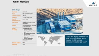 © Wärtsilä NOT YET CLASSIFIED
Oslo, Norway
“135 Oslo region buses will be
able to run on biogas which
means 10,000 tonnes
emission reduction per year.”
EGE Biogas
Customer Cambi AS
Type Mini liquefaction plant
Tank net volume 180 m3
Capacity 11 TPD / 4,000 TPA
Size of
liquefaction unit
8 m x 14 m
Gas source Biogas from 50,000 TPA of
food waste
Details Fuel production for 135 buses
in the city of Oslo
Scope
of supply
Complete plant, incl.
• Gas pre-treatment
• Cooling system (Ambient
air)
• MR liquefaction process
• Storage tank
• Electrical and control
systems
• Service agreement
Excl. Civil works and
installation
Delivery method EPC
Delivered 2013
5.8.2016 Fredrik Bonäs/ Kenneth Engblom11
 