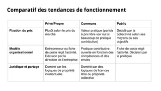 Dans le contexte des élections municipales de 2014, le réseau francophone
autour des biens communs ouvrait une première sé...