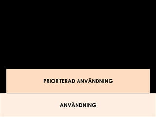 PRIORITERAD ANVÄNDNING

ANVÄNDNING

 