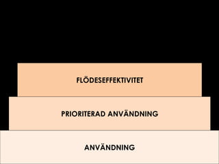 FLÖDESEFFEKTIVITET

PRIORITERAD ANVÄNDNING

ANVÄNDNING

 