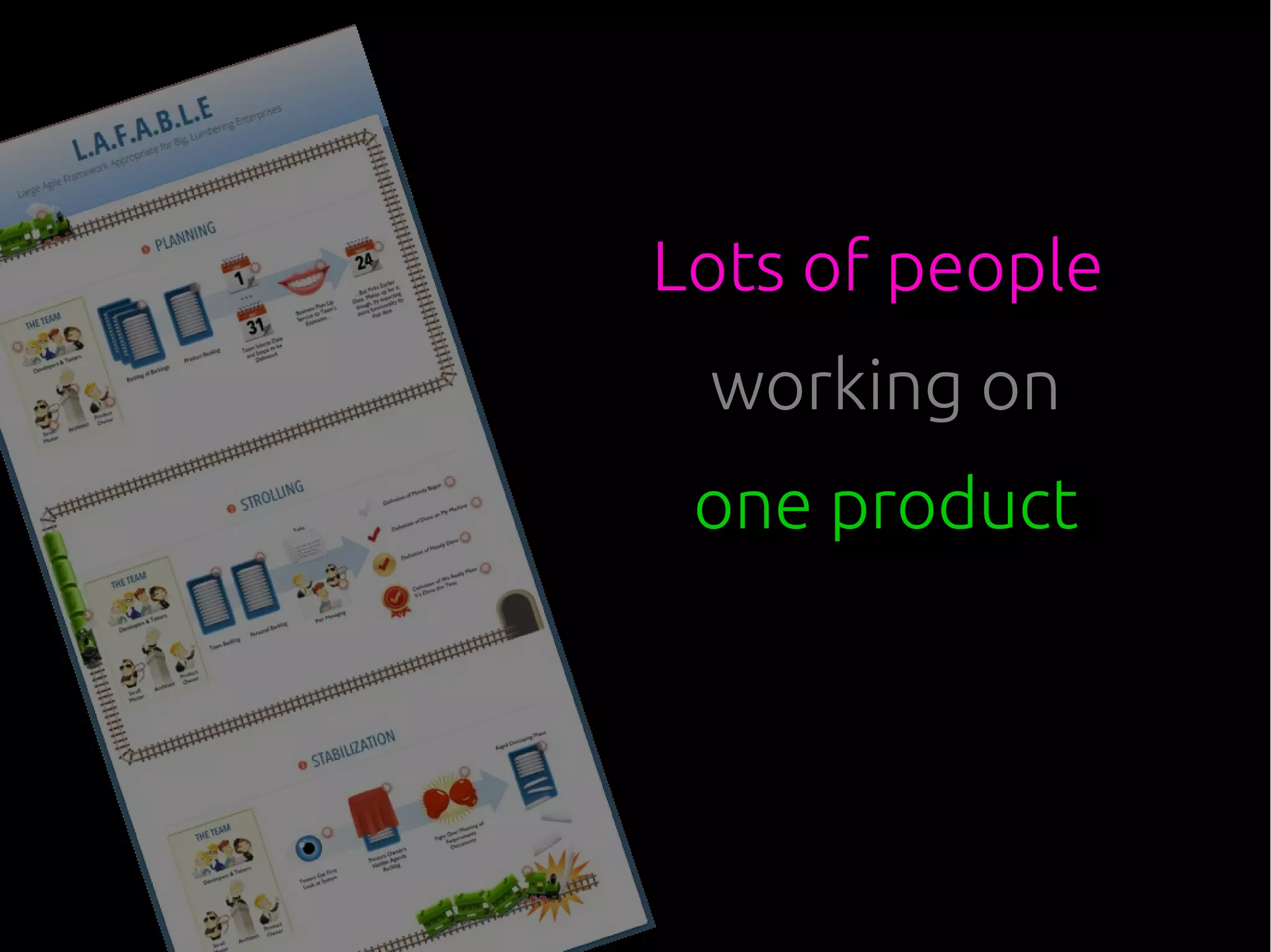 Lots of people
working on
one product
 