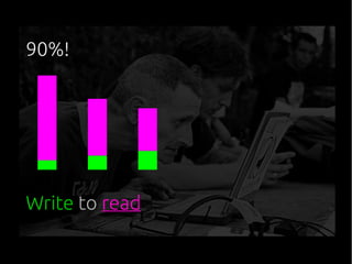 90%!
Write to read
 