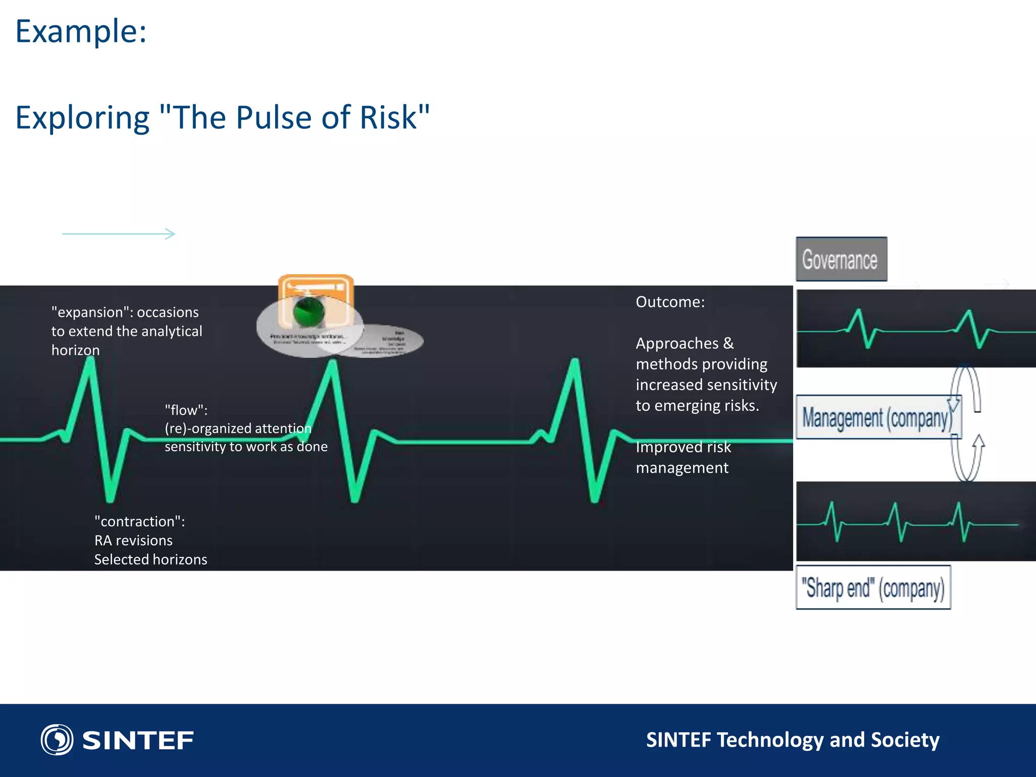 SINTEF Technology and Society 
"expansion": occasions 
to extend the analytical 
horizon 
"flow": 
(re)-organized attention 
sensitivity to work as done 
"contraction": 
RA revisions 
Selected horizons 
Outcome: 
Approaches & 
methods providing 
increased sensitivity 
to emerging risks. 
Improved risk 
management 
Example: 
Exploring "The Pulse of Risk" 
 