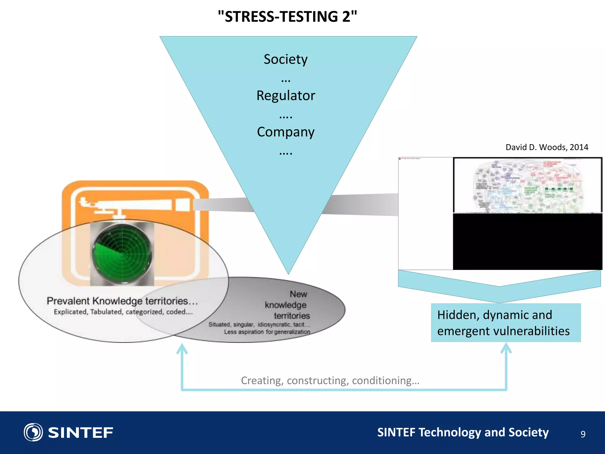 David D. Woods, 2014 
Hidden, dynamic and 
emergent vulnerabilities 
SINTEF Technology and Society 9 
"STRESS-TESTING 2" 
Society 
… 
Regulator 
…. 
Company 
…. 
Creating, constructing, conditioning… 
 