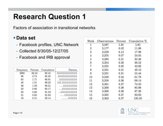 Research Question 1
Factors of association in transitional networks

 Data set
   -  Facebook profiles, UNC Network
   -  Collected 8/30/05-12/27/05
   -  Facebook and IRB approval




Page  10
 