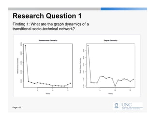 Research Question 1
Finding 1: What are the graph dynamics of a
transitional socio-technical network?




Page  11
 