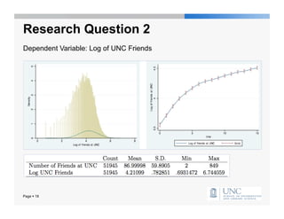 Research Question 2
Dependent Variable: Log of UNC Friends




Page  18
 
