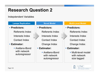 Research Question 2
Indepdendent Variables

       Lampe Replication             Novel Model         Multi-Level Model

    Predictors:                 Predictors:           Predictors:
            Referents Index        Referents Index        Referents Index
            Interests Index        Interests Index        Interests Index
            Contact Index          Contact Index          Contact Index
    Estimator:                    Change Index           Change Index
              Arellano-Bond     Estimator:            Estimator:
               with network          Arellano-Bond         Multi-level model
               autoregressor          with network           with network
                                      autoregressor          size lagged


Page  20
 