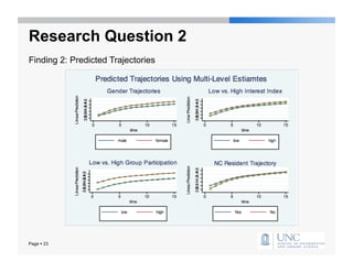 Research Question 2
Finding 2: Predicted Trajectories




Page  23
 