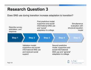 Research Question 3
Does SNS use during transition increase adaptation to transition?

                                       First predictive model:
                                       supportive and social-                   Simultaneous
                                       informational SNS use                   evaluation with
  Describe survey,                     and “social”                        structural equation
  solicitation, and                    adaptation to college                            model
  response


        Step 1               Step 2            Step 3            Step 4           Step 5


                      Validation model:                   Second predictive
                      supportive and social-              model: supportive and
                      informational SNS use               social-informational
                      and received social                 SNS use and “general”
                      support                             adaptation to college



Page  26
 