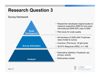 Research Question 3
Survey framework

                                    Researcher developed original scales to
                                     measure supportive (SNS-S) and socio-
                                     informational (SNS-SIP) uses of SNS
                 Scale              Pilot study for scale quality
              Development

                                    All members of 2009 UNC Freshman
                                     class invited to survey
                                    Incentive: iPod touch, 30 gift cards
            Survey Solicitation     30.57% Response (RR2), n=1,198


                                    Descriptive statistics: Facebook use,
                                     privacy, activity

                 Analysis           Multivariate models




Page  27
 