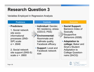Research Question 3
Variables Employed in Regression Analysis

            Predictors             Controls                  Outcome

    Predictors:              Individual: Gender,      Social Support:
     1. Social network         NC residency, stress      Barrera’s Index of
     site socio-               (CES-D, PSS)              Sosically
     informational            Environmental:            Ssupportive
     processes (SNS-           Roommate and              Behaviors (ISSB)
     SIP) scale                hallmate quality,        Adaptation to
     α = .8948                 Facebook efficacy         college: Baker and
                              Support: Local and        Siryk’s Student
     2. Social network         Facebook network          Adaptation to
     site support (SNS-S)      size                      College Question-
     scale α = .8900                                     naire (SACQ)


Page  28
 