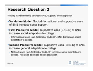 Research Question 3
Finding 1: Relationship between SNS, Support, and Adaptation

 Validation Model: Socio-Informational and supportive uses
  of SNS increase social support
 First Predictive Model: Supportive uses (SNS-S) of SNS
  increase social adaptation to college
   -  Informational uses (sub-factors) of SNS-SIP, SNS-S increase social
      adaptation to college

 Second Predictive Model: Supportive uses (SNS-S) of SNS
  increase general adaptation to college
   -  Network uses (sub-factors) of SNS-SIP increase social adaptation to
      college, role uses decrease social adaptation


Page  29
 
