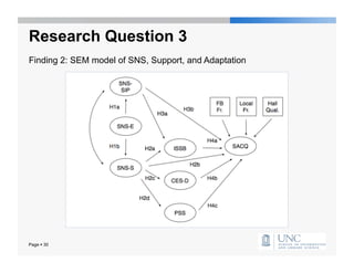 Research Question 3
Finding 2: SEM model of SNS, Support, and Adaptation




Page  30
 