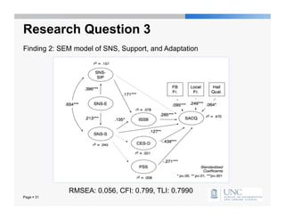 Research Question 3
Finding 2: SEM model of SNS, Support, and Adaptation




             RMSEA: 0.056, CFI: 0.799, TLI: 0.7990
Page  31
 