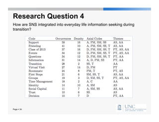 Research Question 4
How are SNS integrated into everyday life information seeking during
transition?




Page  34
 
