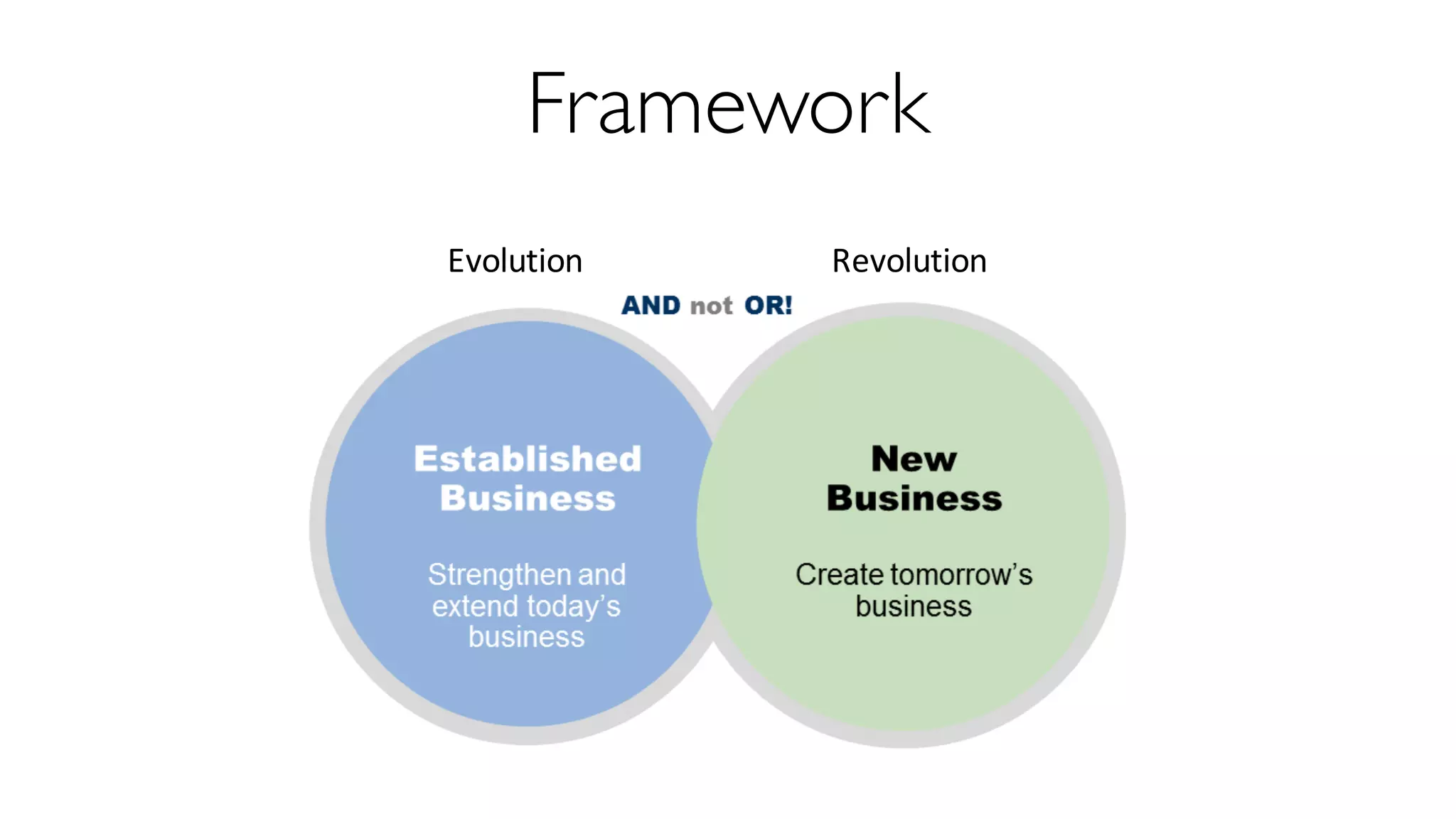 Framework
Evolution Revolution
 