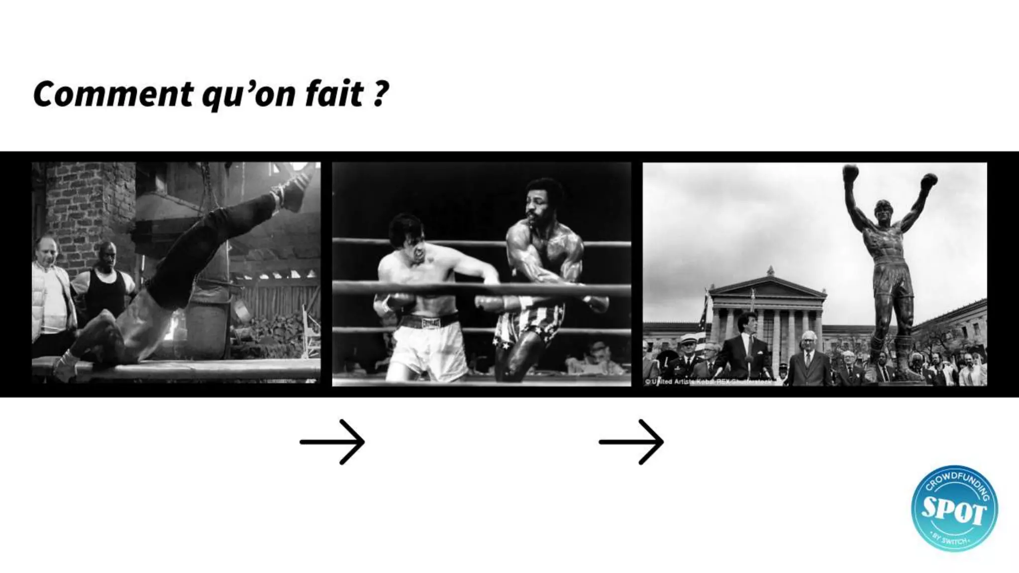 Comment qu’on fait ?