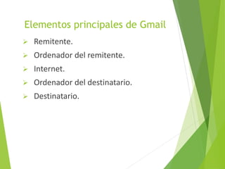 Elementos principales de Gmail
Remitente.
Ordenador del remitente.
Internet.
Ordenador del destinatario.
Destinatario.