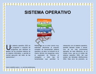 1847850-100330SISTEMA OPERATIVOSISTEMA OPERATIVO<br />309181587439500<br />U<br />n sistema operativo (SO) es el programa ...