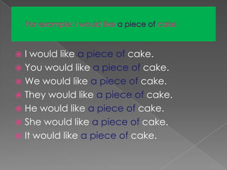  I would like a piece of cake.
 You would like a piece of cake.
 We would like a piece of cake.
 They would like a piece of cake.
 He would like a piece of cake.
 She would like a piece of cake.
 It would like a piece of cake.
 