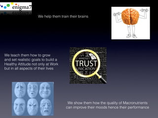We help them train their brains




We teach them how to grow
and set realistic goals to build a
Healthy Attitude not only at Work
but in all aspects of their lives




                                       We show them how the quality of Macronutrients
                                      can improve their moods hence their performance
 