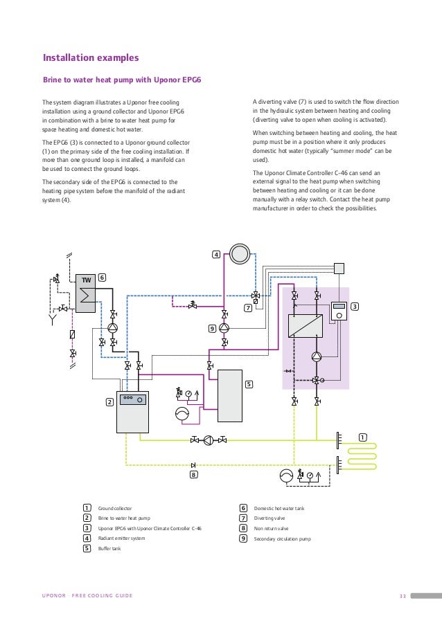 uponor underfloor heating wiring diagram somurich uponor underfloor heating wiring diagram somurich