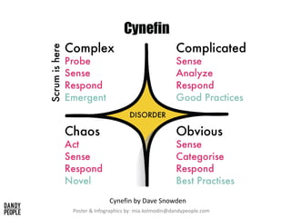 Cynefin by Dave Snowden
Poster & Infographics by: mia.kolmodin@dandypeople.com
 