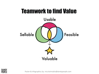 Poster & Infographics by: mia.kolmodin@dandypeople.com
 