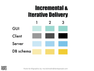 Poster & Infographics by: mia.kolmodin@dandypeople.com
 