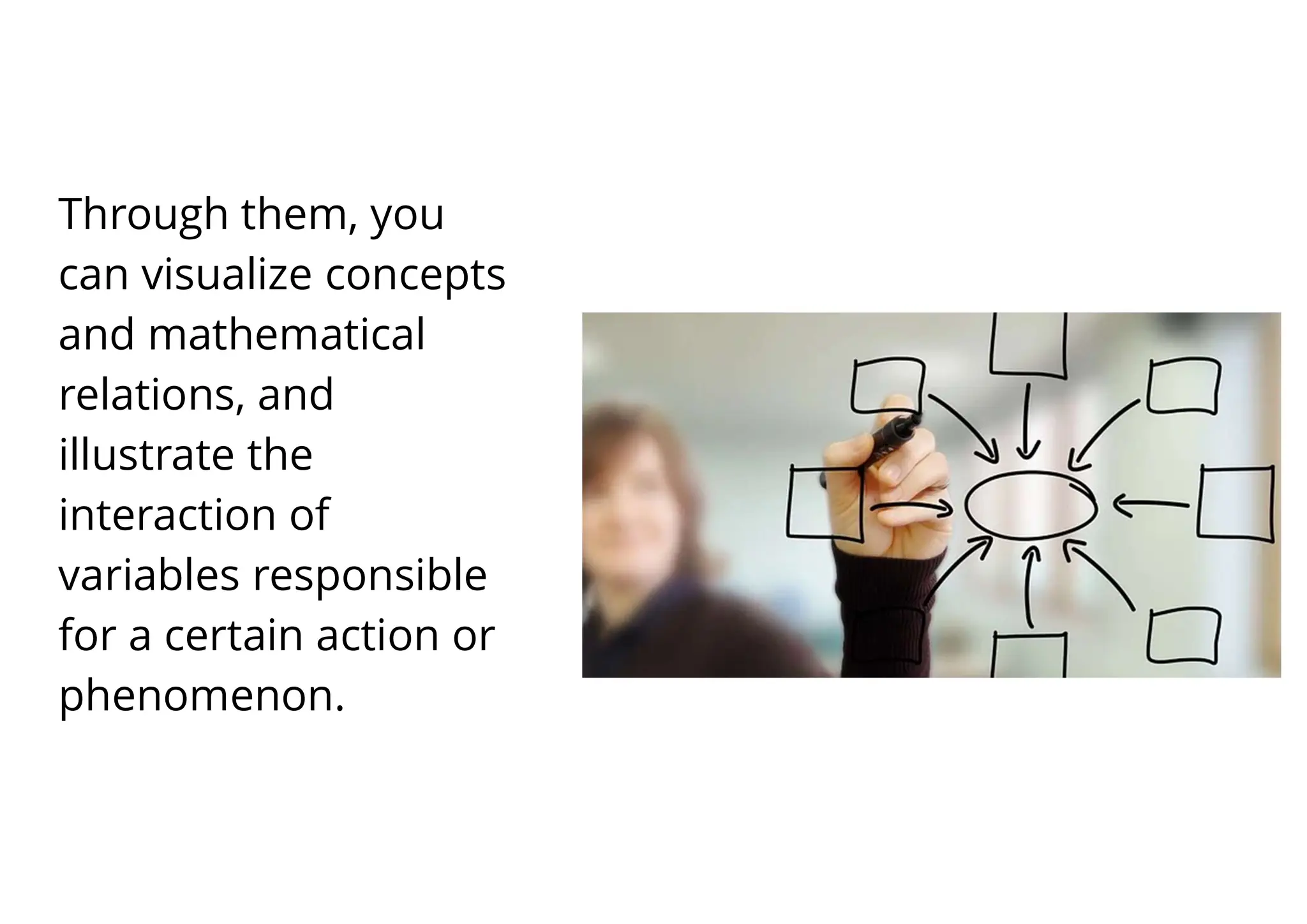 4
Through them, you
can visualize concepts
and mathematical
relations, and
illustrate the
interaction of
variables responsible
for a certain action or
phenomenon.
 