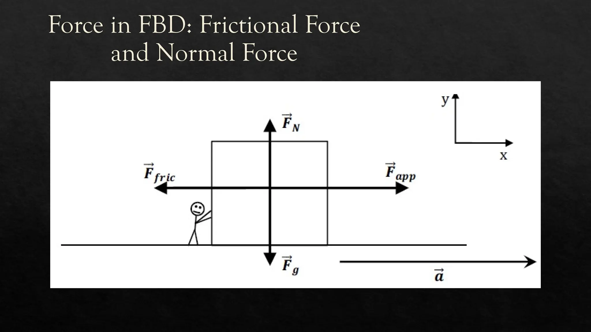 Force in FBD: Frictional Force
and Normal Force
 