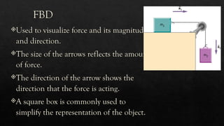 Free-body Diagram: Static and Kinetic Forces | PPTX