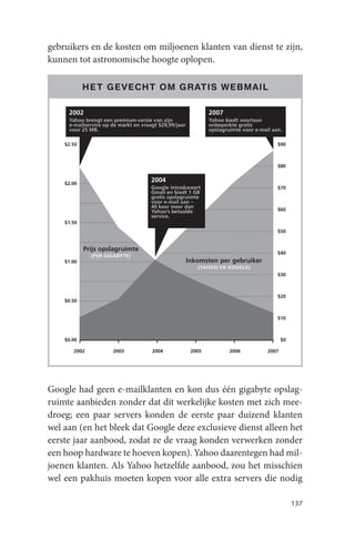 gebruikers en de kosten om miljoenen klanten van dienst te zijn,
kunnen tot astronomische hoogte oplopen.

            HE T GE VECHT OM GR ATIS WEBMAIL

     2002                                                      2007
     Yahoo brengt een premium-versie van zijn                  Yahoo biedt voortaan
     e-mailservice op de markt en vraagt $29,99/jaar           onbeperkte gratis
     voor 25 MB.                                               opslagruimte voor e-mail aan.

    $2.50                                                                                 $90



                                                                                          $80


    $2.00
                                      2004
                                      Google introduceert                                 $70
                                      Gmail en biedt 1 GB
                                      gratis opslagruimte
                                      voor e-mail aan –
                                      40 keer meer dan
                                      Yahoo’s betaalde                                    $60
                                      service.
    $1.50
                                                                                          $50


            Prijs opslagruimte
                                                                                          $40
              (PER GIGABYTE)
    $1.00                                              Inkomsten per gebruiker
                                                          (YAHOO EN GOOGLE)
                                                                                          $30



                                                                                          $20
    $0.50


                                                                                          $10



    $0.00                                                                                    $0

       2002           2003            2004              2005           2006           2007




Google had geen e-mailklanten en kon dus één gigabyte opslag-
ruimte aanbieden zonder dat dit werkelijke kosten met zich mee-
droeg; een paar servers konden de eerste paar duizend klanten
wel aan (en het bleek dat Google deze exclusieve dienst alleen het
eerste jaar aanbood, zodat ze de vraag konden verwerken zonder
een hoop hardware te hoeven kopen). Yahoo daarentegen had mil-
joenen klanten. Als Yahoo hetzelfde aanbood, zou het misschien
wel een pakhuis moeten kopen voor alle extra servers die nodig

                                                                                                  137
 
