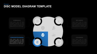 Free Disc Model Diagram & PowerPoint Templates | PDF
