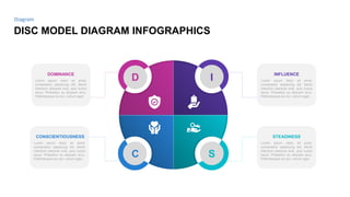 Free Disc Model Diagram & PowerPoint Templates | PDF