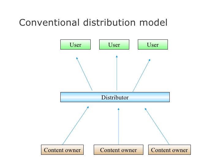 New Distribution Model