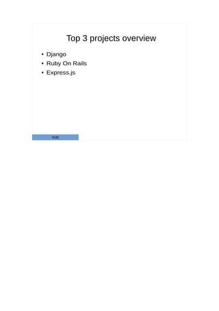 Top 3 projects overview
● Django
● Ruby On Rails
● Express.js
%30
 