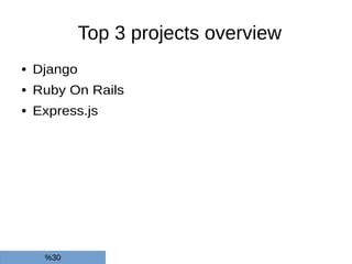 Top 3 projects overview
● Django
● Ruby On Rails
● Express.js
%30
 