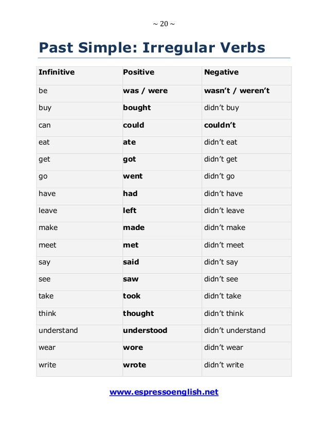 презент симпл негатив. Positive verbs form. To be positive and negative. паст симпл affirmative negative. Past simple irregular verbs правило.