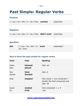 ~ 18 ~
www.espressoenglish.net
Past Simple: Regular Verbs
Positive:
I / you / he / she / it / we / they worked yesterday
Negative:
I / you / he / she / it / we / they didn’t work yesterday
Question:
Did I / you / he / she / it /
we / they
work yesterday?
How to form the past simple for regular verbs:
Verb Past Spelling
listen
play
listened
played
Add -ed
like
decide
liked
decided
Add -d
stop stopped One vowel + one consonant =
double the final consonant and
add -ed
study
try
studied
tried
One consonant + y 
-ied
 