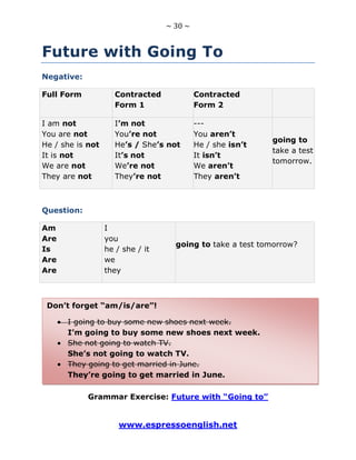 ~ 30 ~
www.espressoenglish.net
Future with Going To
Negative:
Full Form Contracted
Form 1
Contracted
Form 2
I am not
You are not
He / she is not
It is not
We are not
They are not
I’m not
You’re not
He’s / She’s not
It’s not
We’re not
They’re not
---
You aren’t
He / she isn’t
It isn’t
We aren’t
They aren’t
going to
take a test
tomorrow.
Question:
Am
Are
Is
Are
Are
I
you
he / she / it
we
they
going to take a test tomorrow?
Grammar Exercise: Future with “Going to”
Don’t forget “am/is/are”!
I going to buy some new shoes next week.
I’m going to buy some new shoes next week.
She not going to watch TV.
She’s not going to watch TV.
They going to get married in June.
They’re going to get married in June.
 