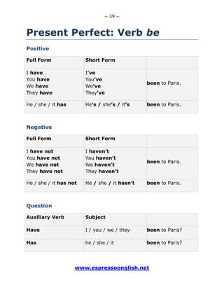 ~ 39 ~
www.espressoenglish.net
Present Perfect: Verb be
Positive
Full Form Short Form
I have
You have
We have
They have
I’ve
You’ve
We’ve
They’ve
been to Paris.
He / she / it has He’s / she’s / it’s been to Paris.
Negative
Full Form Short Form
I have not
You have not
We have not
They have not
I haven’t
You haven’t
We haven’t
They haven’t
been to Paris.
He / she / it has not He / she / it hasn’t been to Paris.
Question
Auxiliary Verb Subject
Have I / you / we / they been to Paris?
Has he / she / it been to Paris?
 