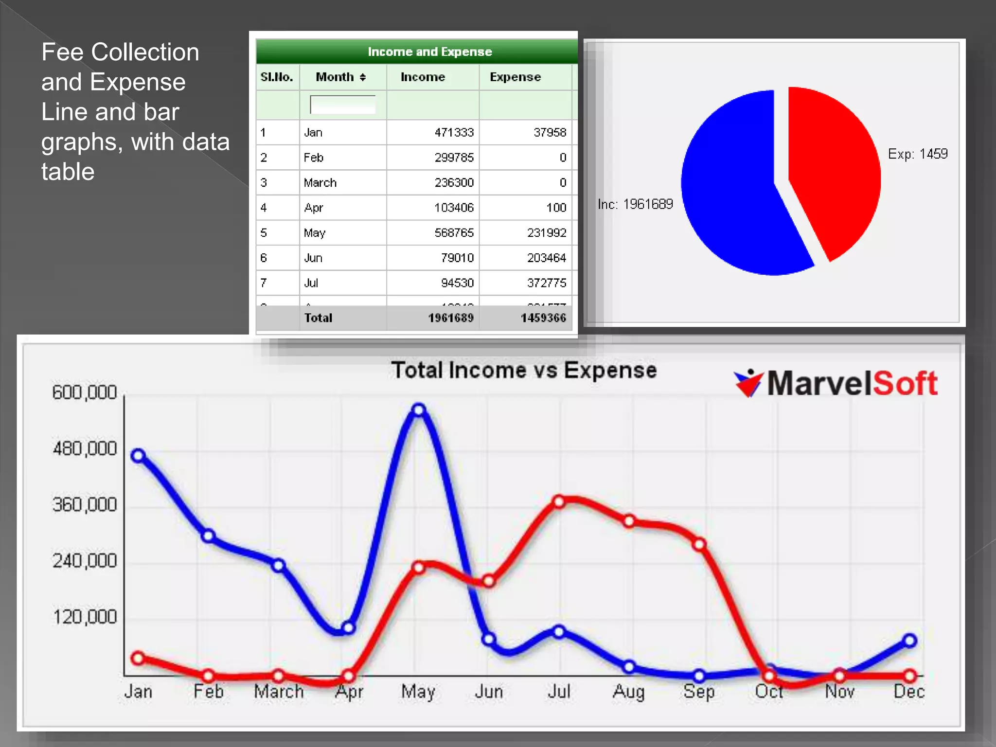 Fee Collection
and Expense
Line and bar
graphs, with data
table
 