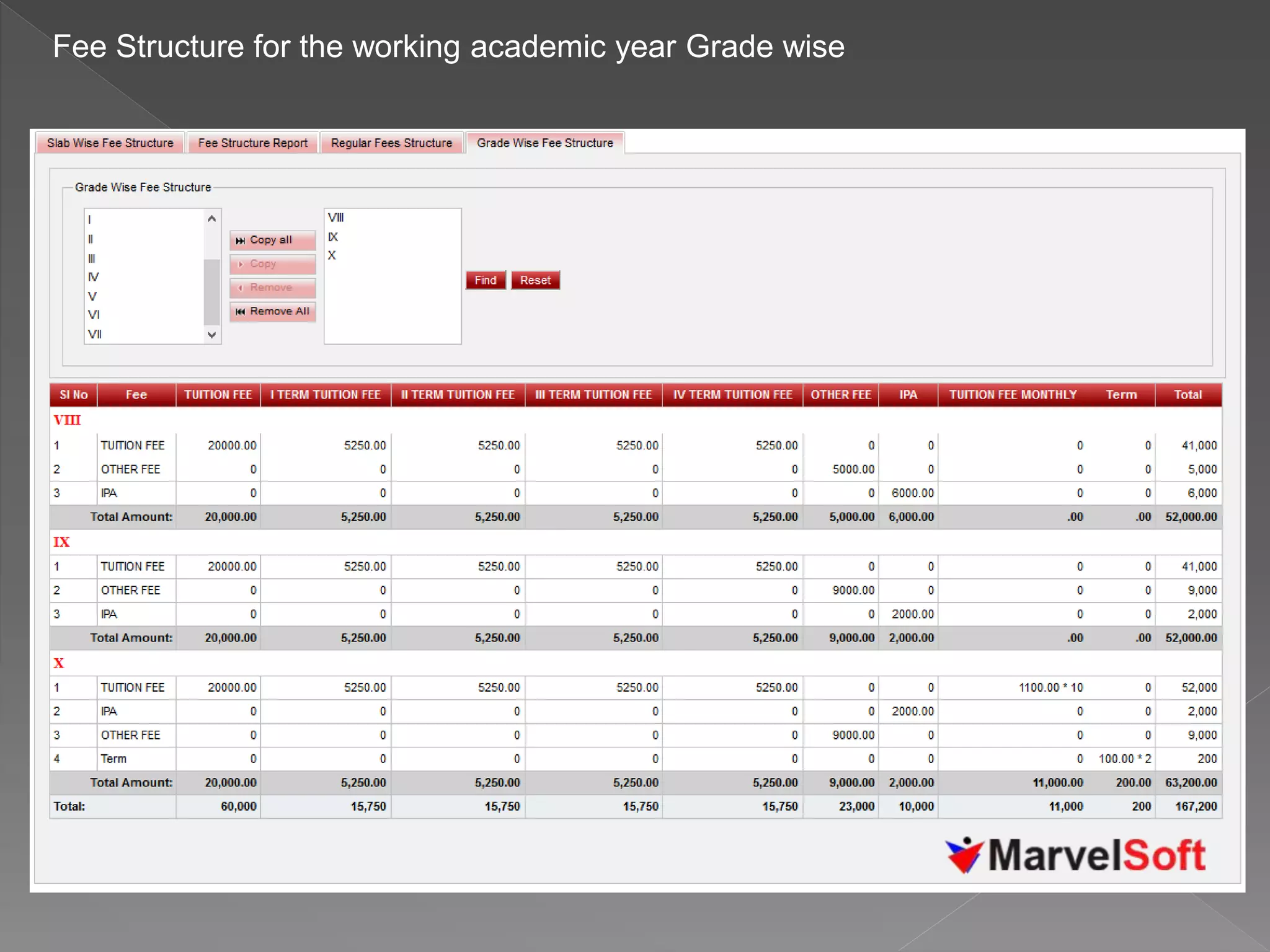 Fee Structure for the working academic year Grade wise
 
