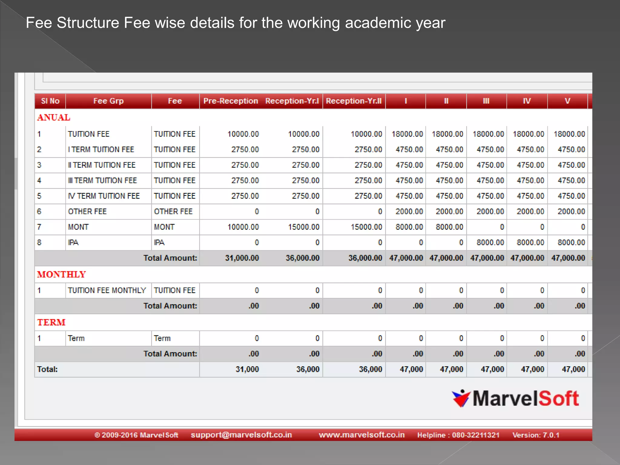 Fee Structure Fee wise details for the working academic year
 