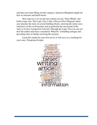 and take your time filling out this category. Somerset Maugham taught me
       how to structure and build stories.
              Now step two is to use the last column of your ‘Story Model’ and
       build a logic tree. The Logic Tree is like a Process Flow Diagram where
       you structure the story in several building blocks, showing the entire cross
       references of the evolving plot, and in particular the movement of the
       story as to how it progresses forward. Through the Logic Tree you can see
       how the author must have considered ‘What Ifs’ in building intrigue and
       providing clues in finally resolving the mystery.
             Learn this model for your first novel; it will serve as a roadmap for
       your story. Prosperum Scripto.




	
  
 